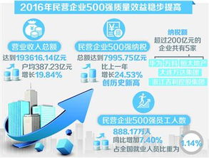 上海本次入圍500強企業(yè)共計13家 向新興產(chǎn)業(yè)調(diào)整趨勢明顯