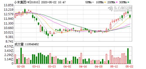 告別對(duì)生態(tài)鏈企業(yè) 投資不控股 法則 小米以1.03億美元收購紫米