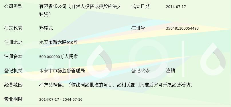 福建省嘉德龍海產品發展投資控股的戰略布局與前景