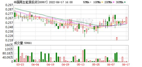 香港建設控股私有化計劃與復牌公告 對中國再生能源投資影響幾何？