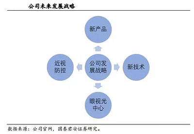 一覺醒來，近視消失 揭秘歐普康視的投資控股版圖與技術創新