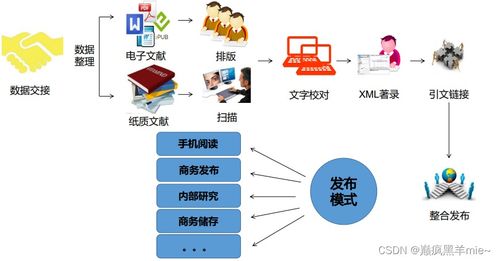 文獻管理與信息分析筆記 科研入門與十大信息源在軟件開發的應用